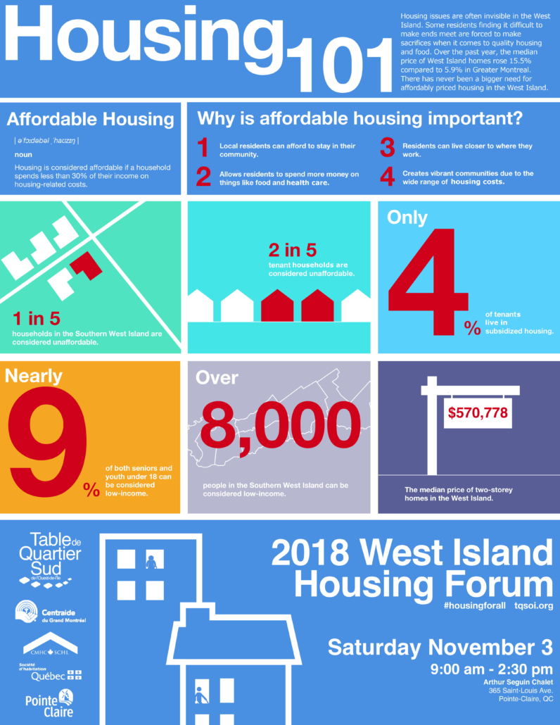 Housing 101 Infographic Tqsoi